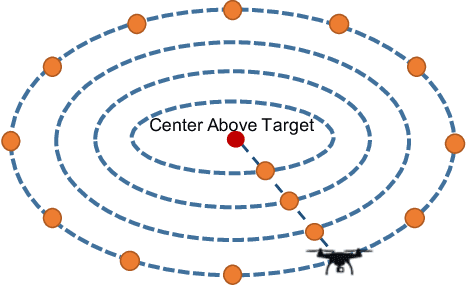 Figure 3 for Learning to Learn in Simulation