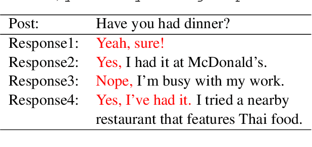 Figure 1 for Incorporating Causal Analysis into Diversified and Logical Response Generation
