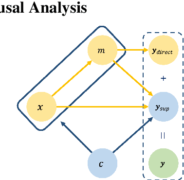 Figure 2 for Incorporating Casual Analysis into Diversified and Logical Response Generation