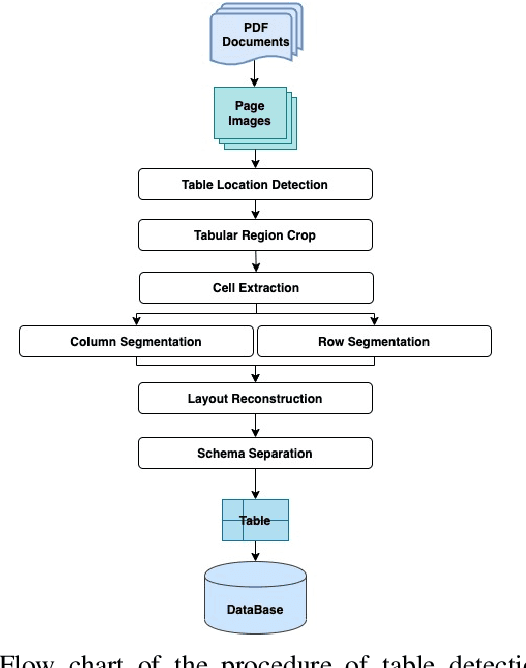 Figure 1 for Deep Structured Feature Networks for Table Detection and Tabular Data Extraction from Scanned Financial Document Images