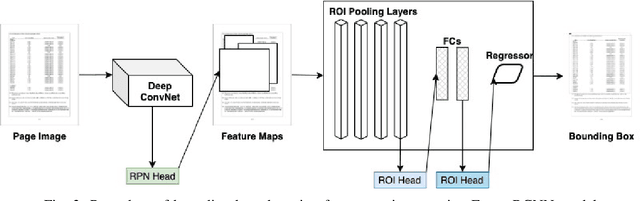 Figure 2 for Deep Structured Feature Networks for Table Detection and Tabular Data Extraction from Scanned Financial Document Images