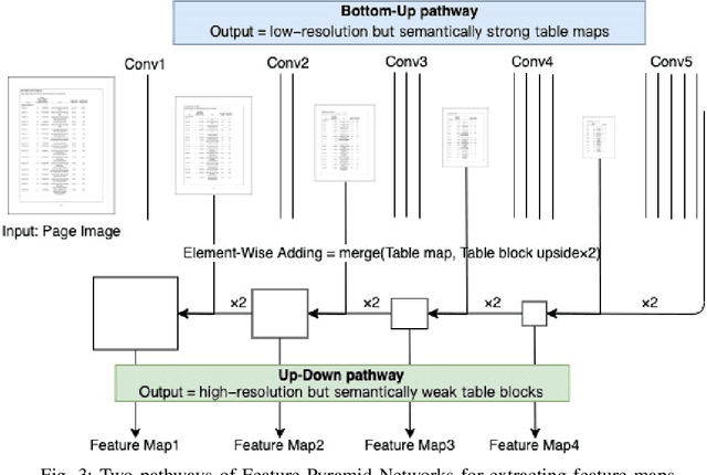 Figure 3 for Deep Structured Feature Networks for Table Detection and Tabular Data Extraction from Scanned Financial Document Images