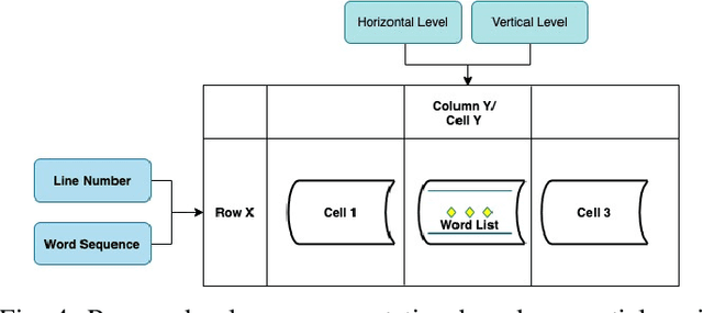Figure 4 for Deep Structured Feature Networks for Table Detection and Tabular Data Extraction from Scanned Financial Document Images