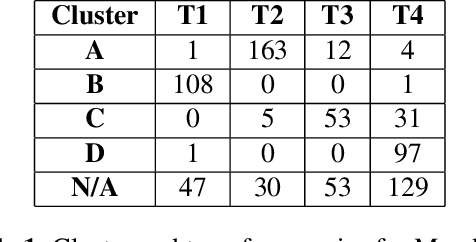 Figure 2 for Representation Learning for Discovering Phonemic Tone Contours