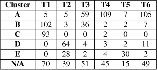 Figure 4 for Representation Learning for Discovering Phonemic Tone Contours