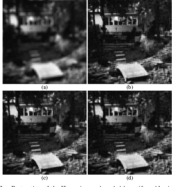 Figure 3 for Hessian Schatten-Norm Regularization for Linear Inverse Problems