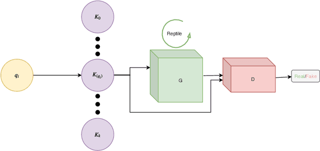 Figure 2 for MetalGAN: a Cluster-based Adaptive Training for Few-Shot Adversarial Colorization