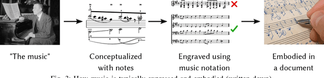 Figure 3 for Understanding Optical Music Recognition