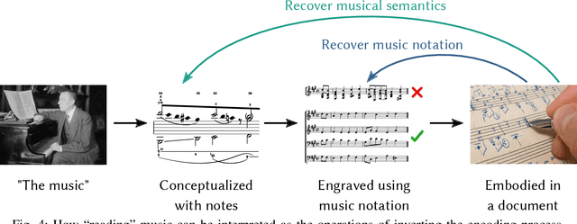 Figure 4 for Understanding Optical Music Recognition