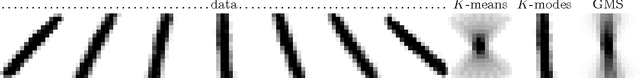 Figure 1 for The Laplacian K-modes algorithm for clustering