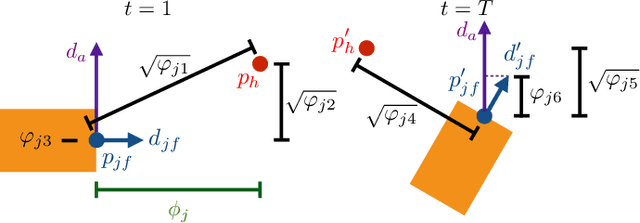 Figure 3 for Learning Relevant Features for Manipulation Skills using Meta-Level Priors