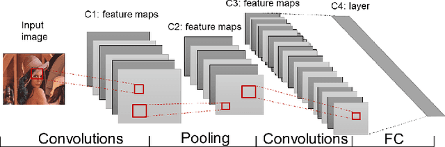 Figure 1 for Mitigate Parasitic Resistance in Resistive Crossbar-based Convolutional Neural Networks