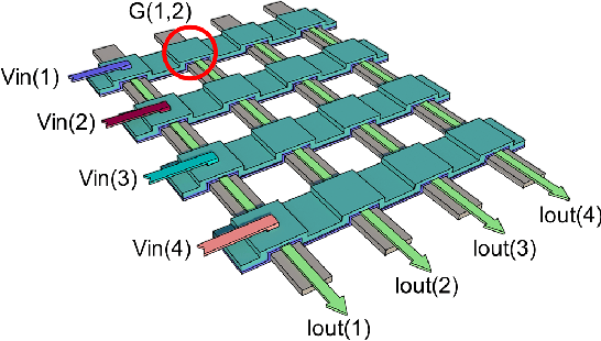 Figure 3 for Mitigate Parasitic Resistance in Resistive Crossbar-based Convolutional Neural Networks