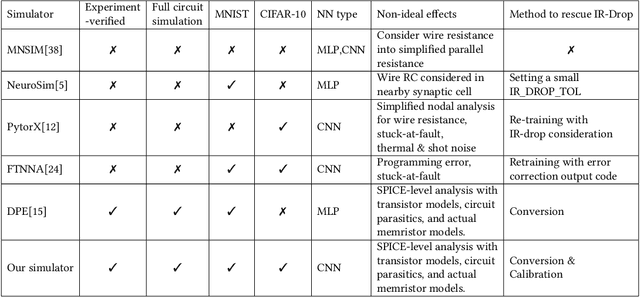 Figure 2 for Mitigate Parasitic Resistance in Resistive Crossbar-based Convolutional Neural Networks