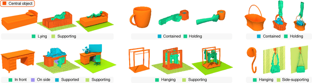 Figure 1 for Predictive and Generative Neural Networks for Object Functionality