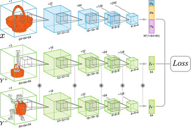 Figure 3 for Predictive and Generative Neural Networks for Object Functionality