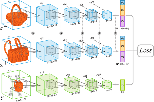 Figure 4 for Predictive and Generative Neural Networks for Object Functionality
