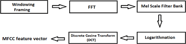 Figure 2 for Effect of Window Size for Detection of Abnormalities in Respiratory Sounds