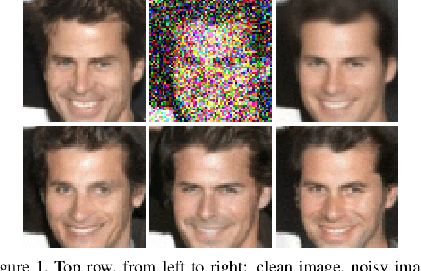 Figure 1 for Stochastic Image Denoising by Sampling from the Posterior Distribution