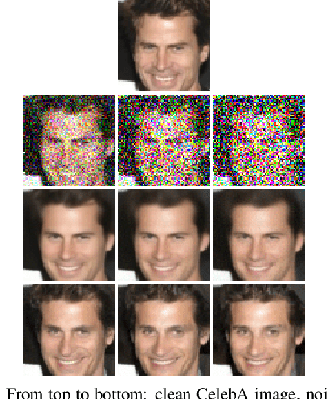 Figure 3 for Stochastic Image Denoising by Sampling from the Posterior Distribution