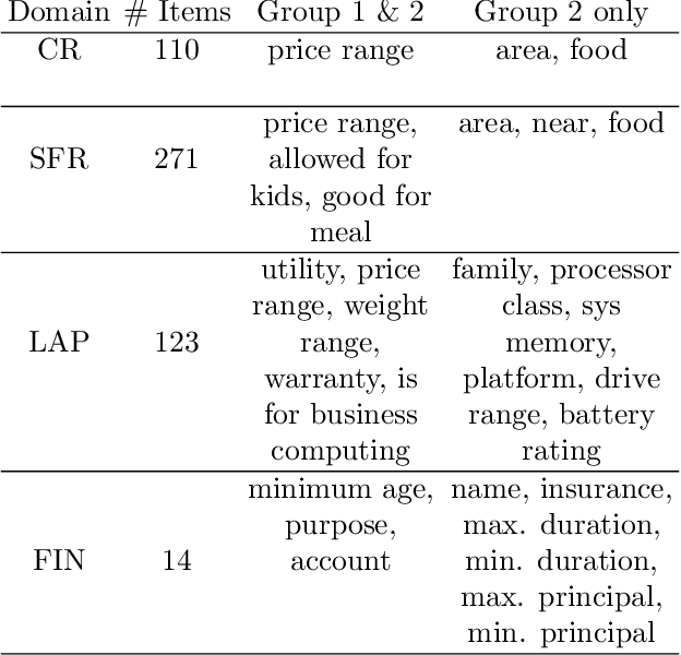 Figure 1 for Reinforcement Learning for Personalized Dialogue Management
