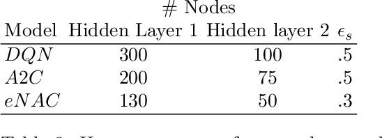 Figure 4 for Reinforcement Learning for Personalized Dialogue Management