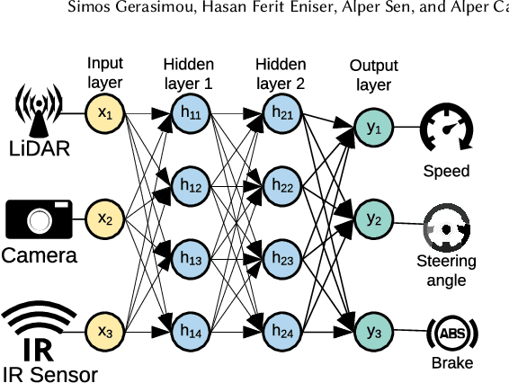 Figure 1 for Importance-Driven Deep Learning System Testing