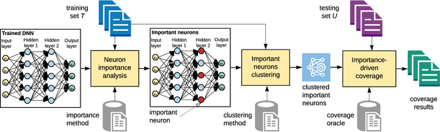 Figure 3 for Importance-Driven Deep Learning System Testing