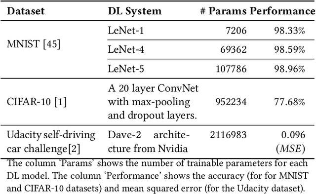 Figure 2 for Importance-Driven Deep Learning System Testing