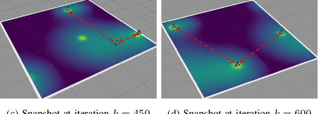 Figure 2 for Multi-Robot Dynamical Source Seeking in Unknown Environments