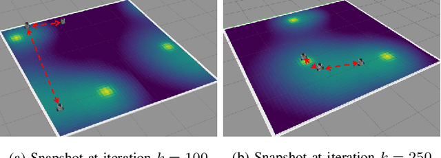 Figure 3 for Multi-Robot Dynamical Source Seeking in Unknown Environments