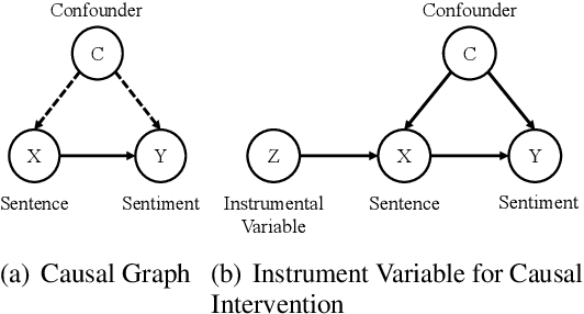 Figure 3 for Causal Intervention Improves Implicit Sentiment Analysis