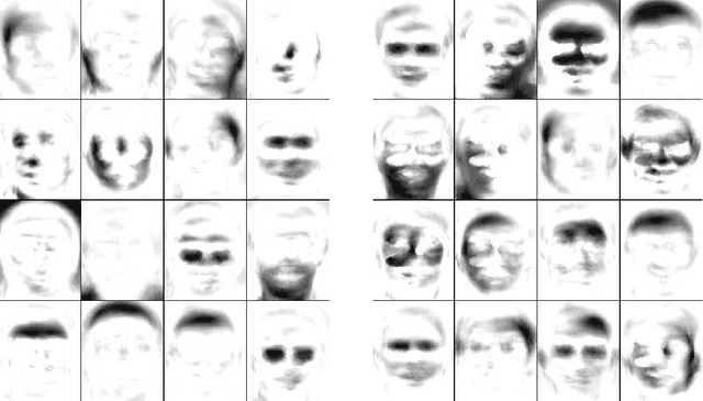 Figure 3 for Grouped sparse projection