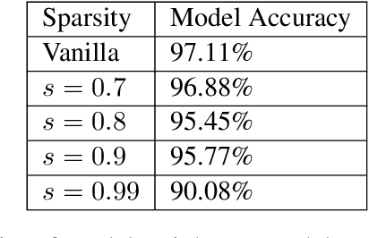 Figure 4 for Grouped sparse projection