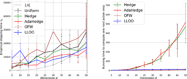 Figure 2 for Efficient Pure Exploration for Combinatorial Bandits with Semi-Bandit Feedback