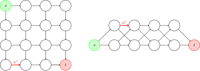Figure 4 for Efficient Pure Exploration for Combinatorial Bandits with Semi-Bandit Feedback