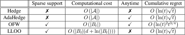 Figure 1 for Efficient Pure Exploration for Combinatorial Bandits with Semi-Bandit Feedback