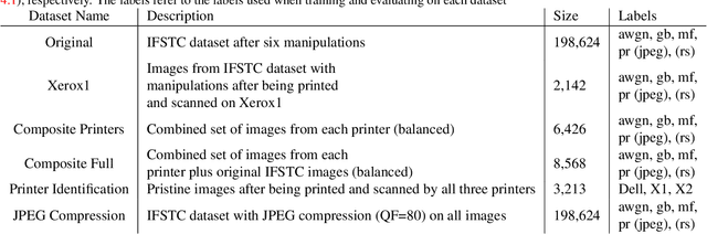 Figure 2 for Printing and Scanning Attack for Image Counter Forensics