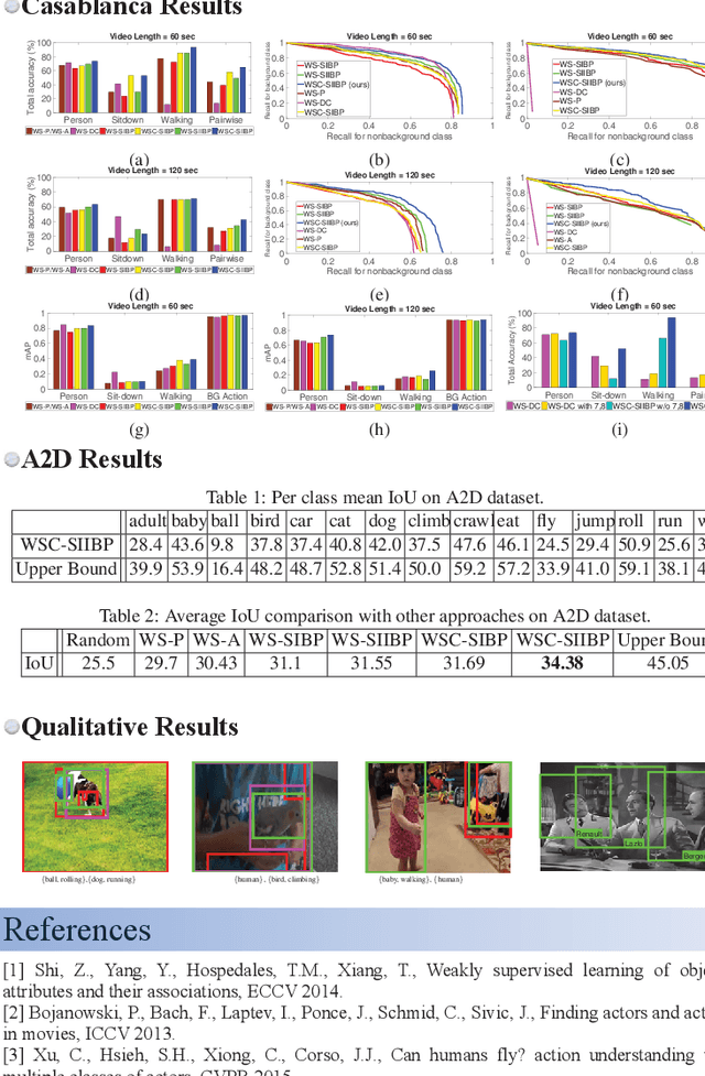 Figure 2 for Weakly Supervised Learning of Heterogeneous Concepts in Videos