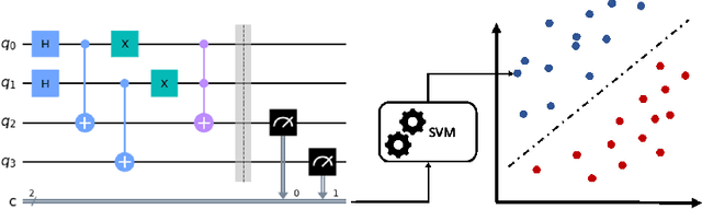 Figure 1 for Learning the noise fingerprint of quantum devices