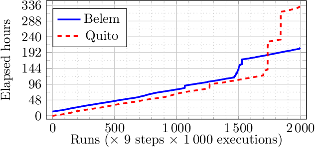 Figure 3 for Learning the noise fingerprint of quantum devices