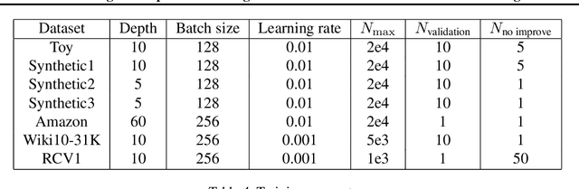 Figure 1 for The Sparse Recovery Autoencoder