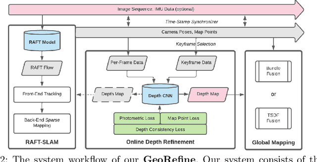 Figure 1 for GeoRefine: Self-Supervised Online Depth Refinement for Accurate Dense Mapping