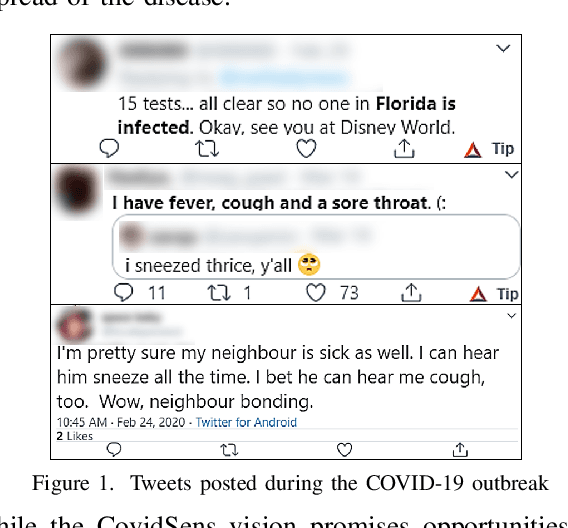 Figure 1 for CovidSens: A Vision on Reliable Social Sensing based Risk Alerting Systems for COVID-19 Spread