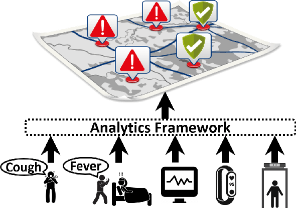Figure 3 for CovidSens: A Vision on Reliable Social Sensing based Risk Alerting Systems for COVID-19 Spread