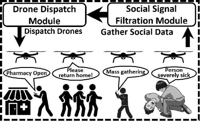 Figure 4 for CovidSens: A Vision on Reliable Social Sensing for COVID-19 Spread