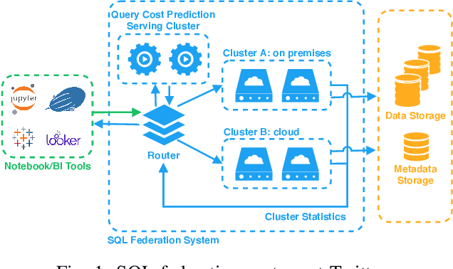 Figure 1 for Forecasting SQL Query Cost at Twitter