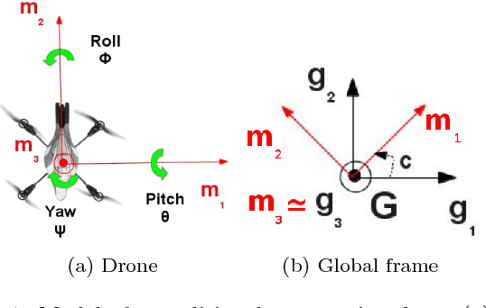 Figure 1 for Generic Drone Control Platform for Autonomous Capture of Cinema Scenes