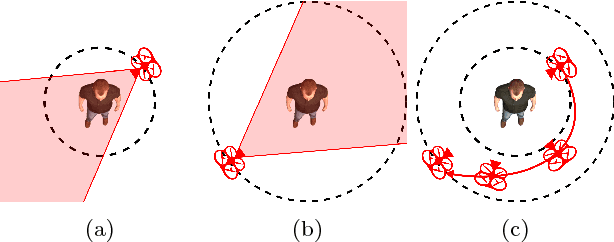 Figure 3 for Generic Drone Control Platform for Autonomous Capture of Cinema Scenes