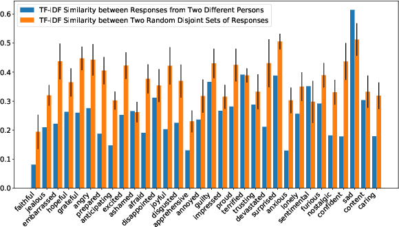 Figure 1 for Endowing Empathetic Dialogue Systems with Personas
